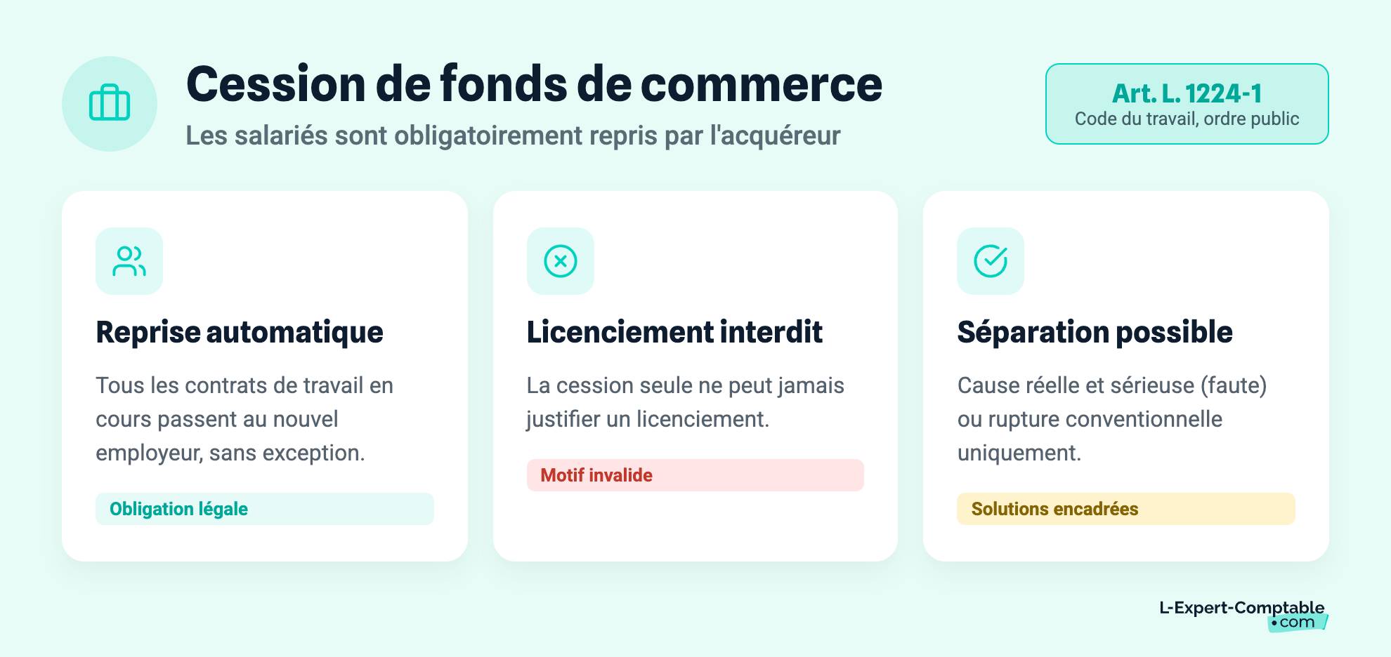 Cession de fonds de commerce